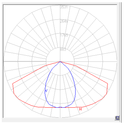 IES photometric distribution diagram for CM-SZ23670-A90*120Â°-28H1 LED street light lens